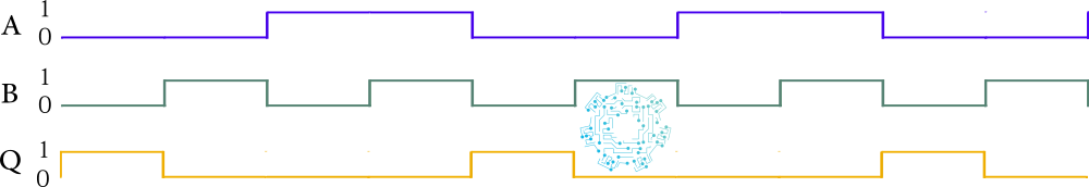 Diagrama de tiempo de la compuerta lógica NOR.