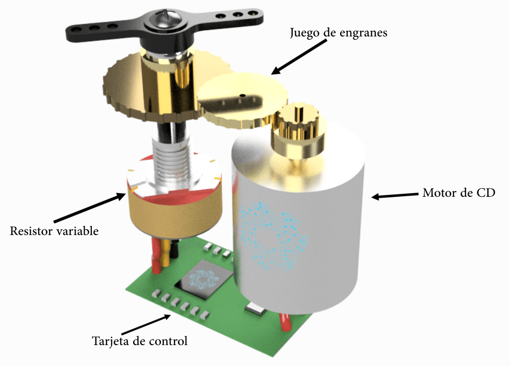 Partes del servomotor