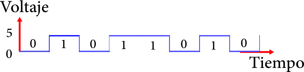actuador digital grafica.png