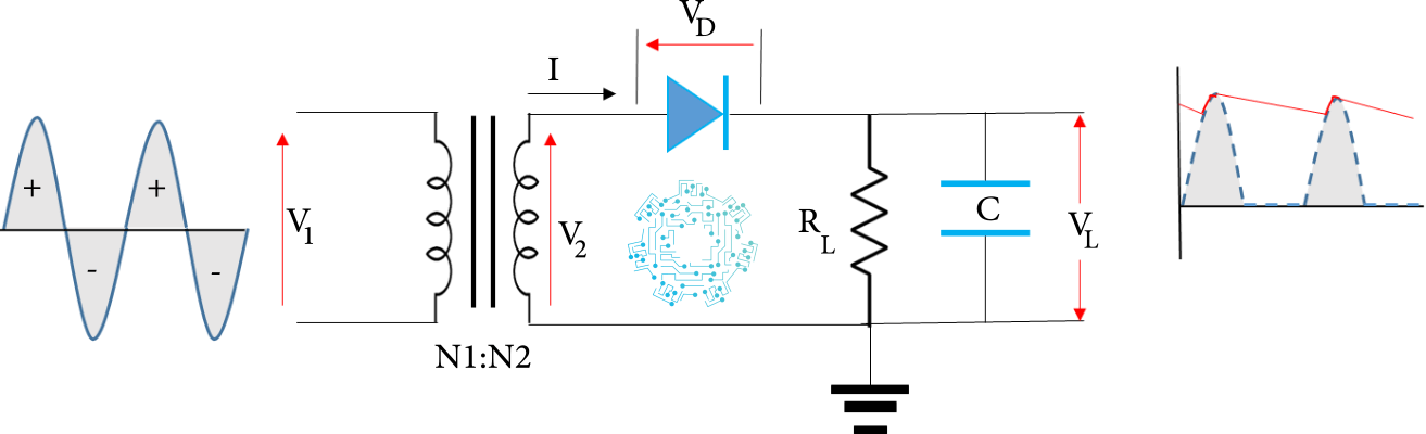Rectificador de media onda con filtrado por capacitor.png