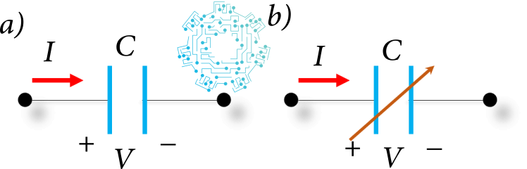 a) Capacitor fijo. b) Capacitor Variable.