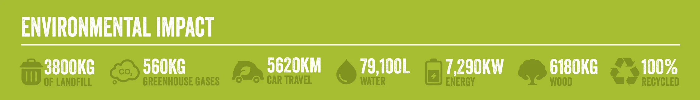croft-blog-enviromental-green-image.jpg