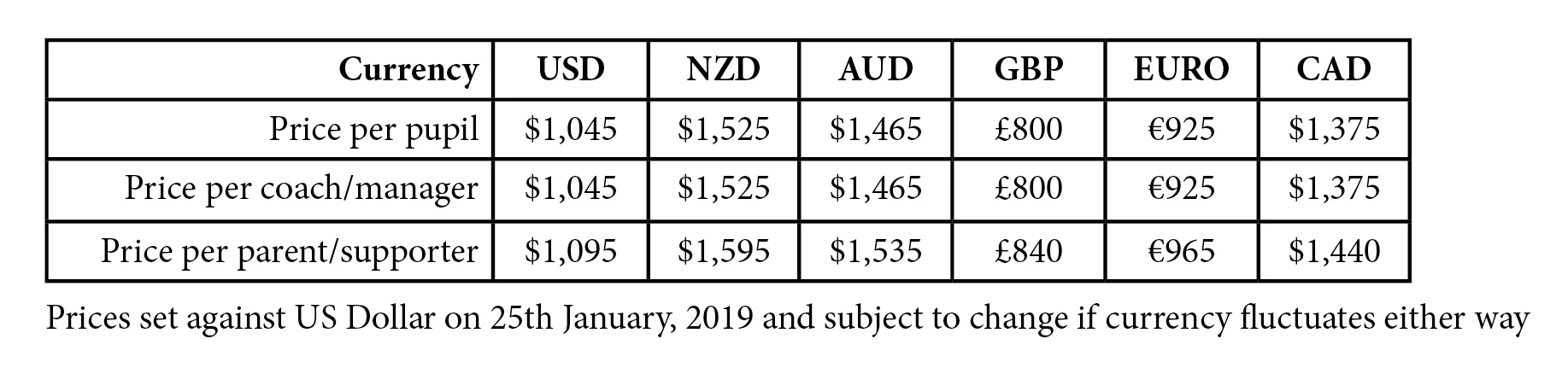 schools costs table.jpg