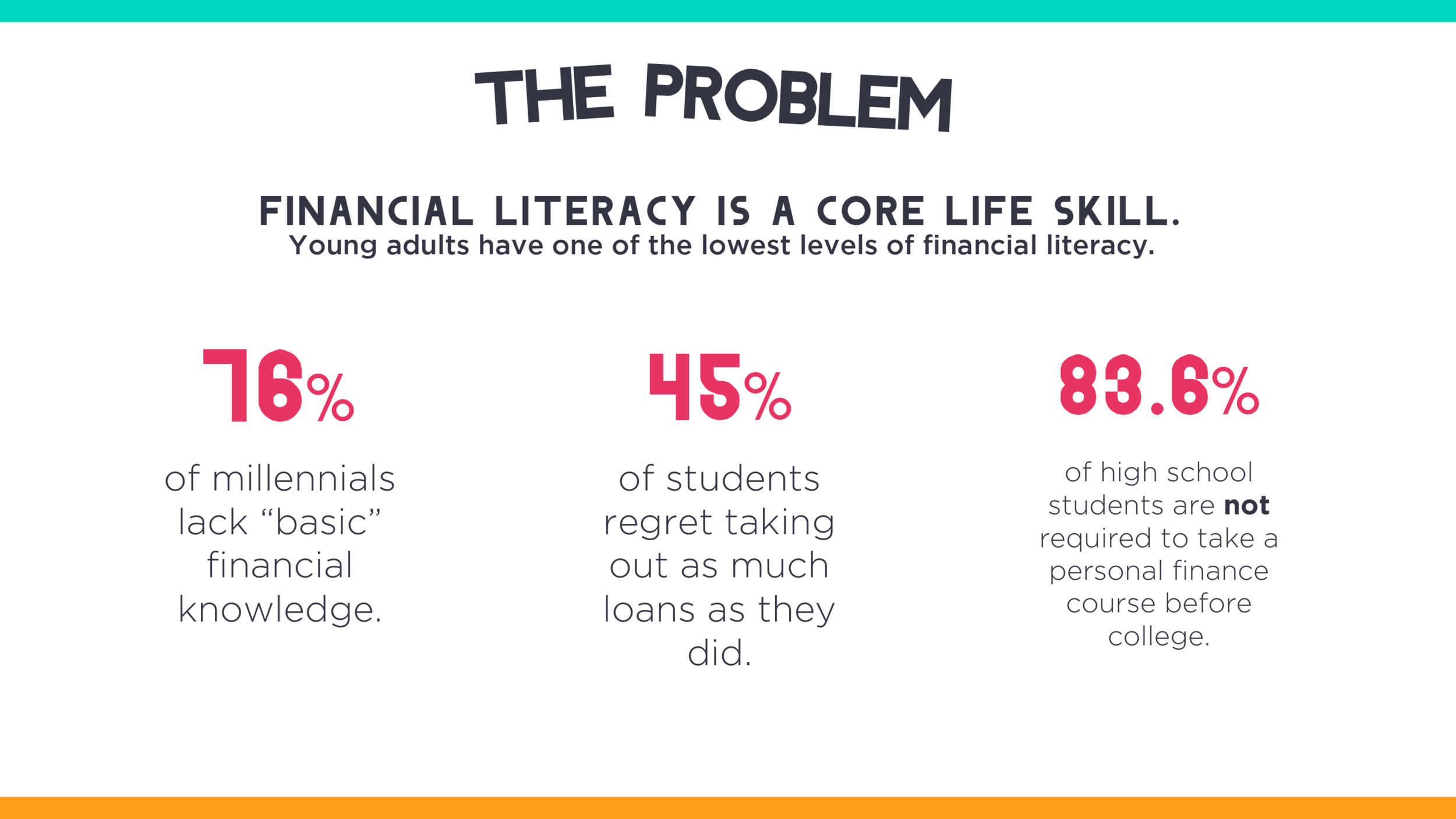 Student loans and credit card spending can lead to daunting budgeting needs. Add on taxes, mortgages, and increasing bills, and then remember that you need a savings plan too. Unfortunately, we don’t learn about any of that in school. But we have a