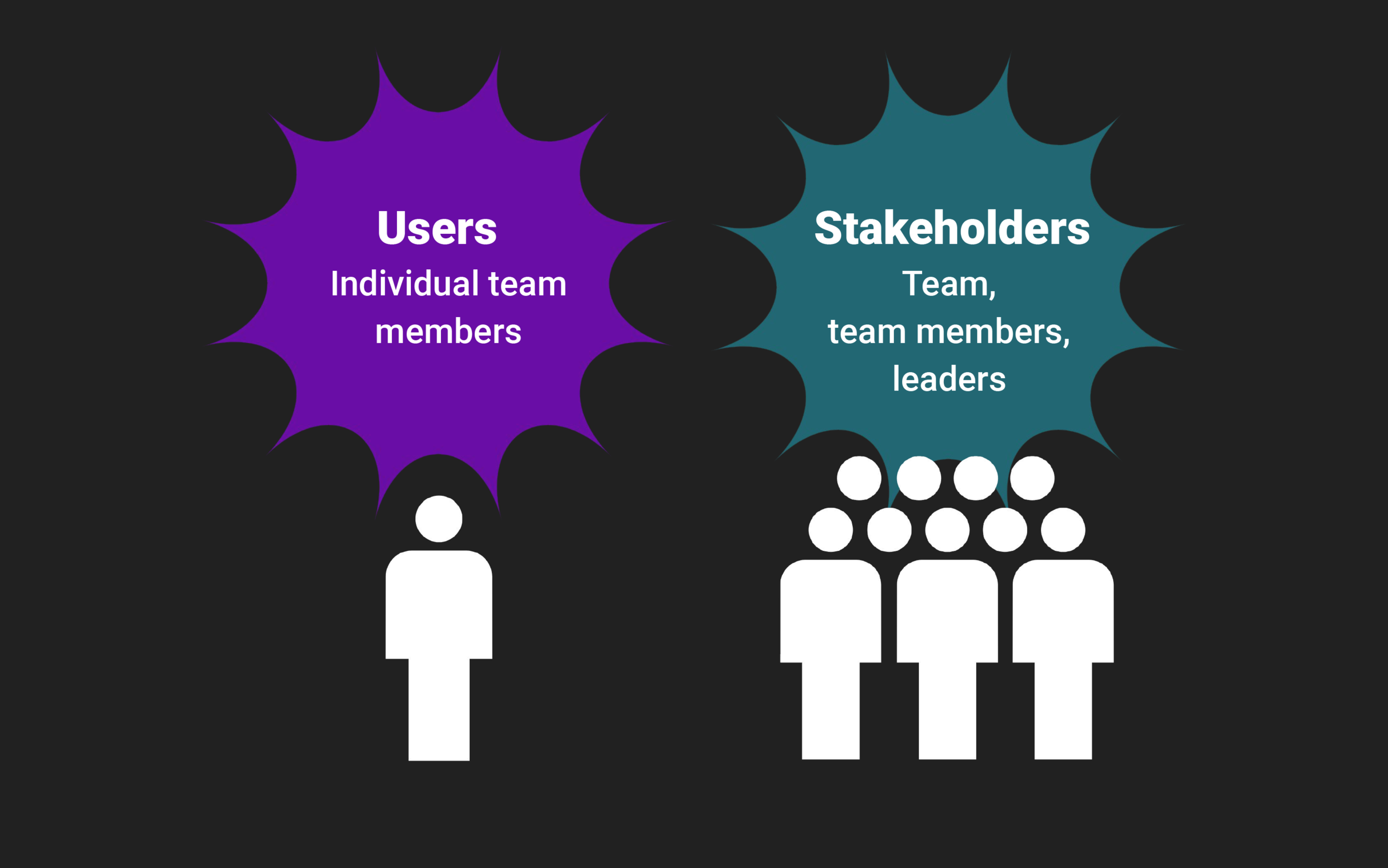 Our users are individual team members. We want to put the power to improve themselves into their own hands. The stakeholders are everyone on the team. The light team synch helps retain and attract talent without burdening leaders.