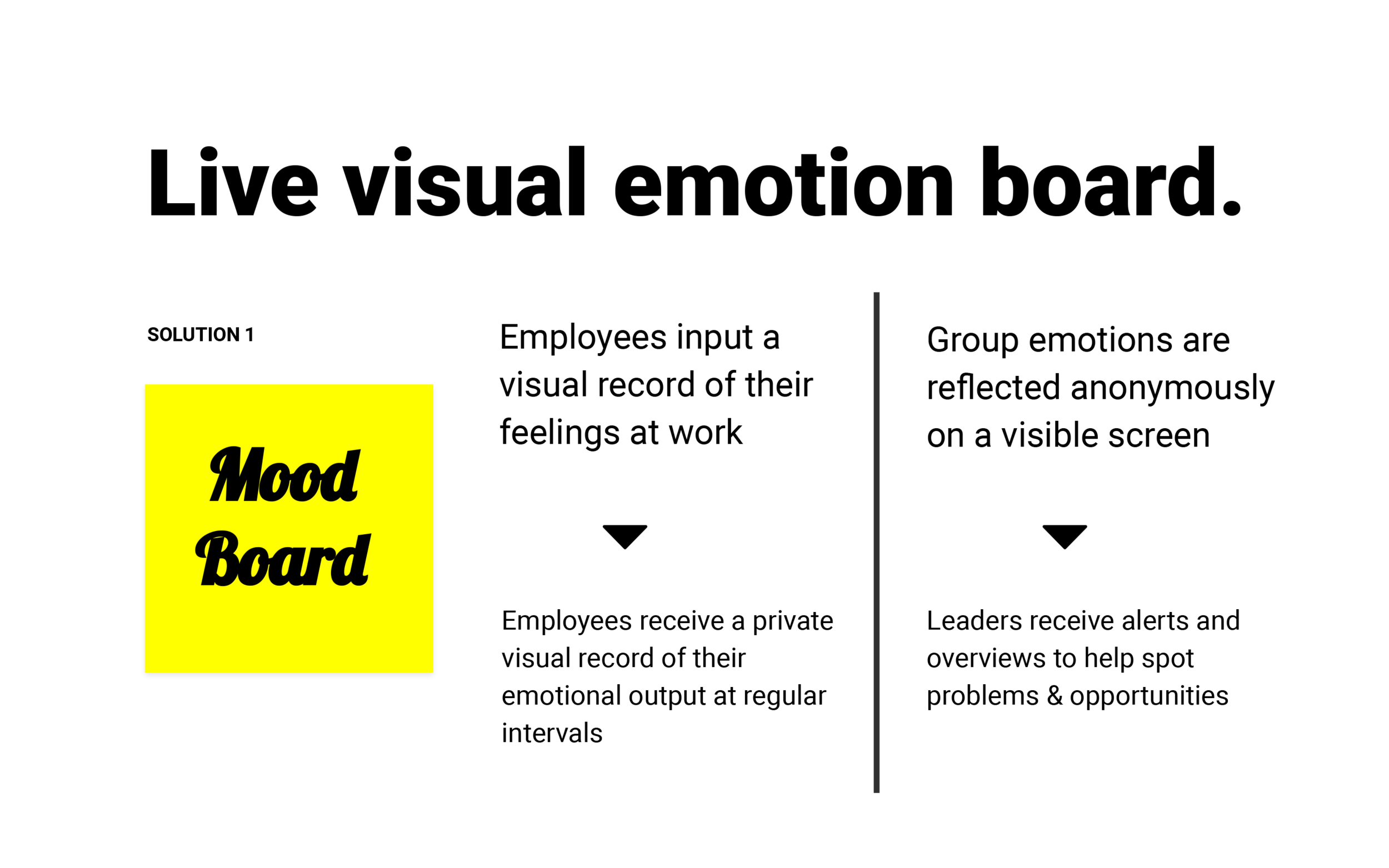 Let’s dig a bit deeper into each of these ideas: Emotion Board -- Mood Board.