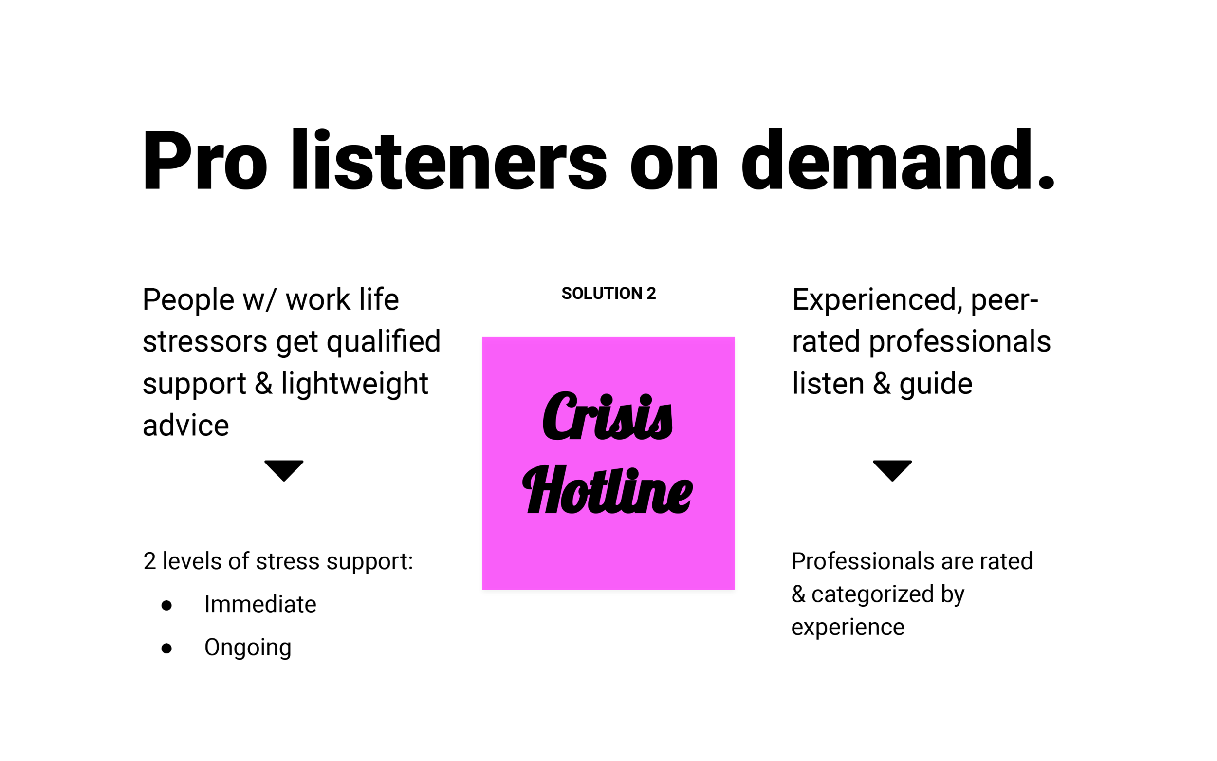 Peer to peer “hotline” - CHI Short Term “Immediate” support -- Hotline. Peer to Peer. Certification of level of skill. Retired executives? https://en.wikipedia.org/wiki/Crisis_hotline