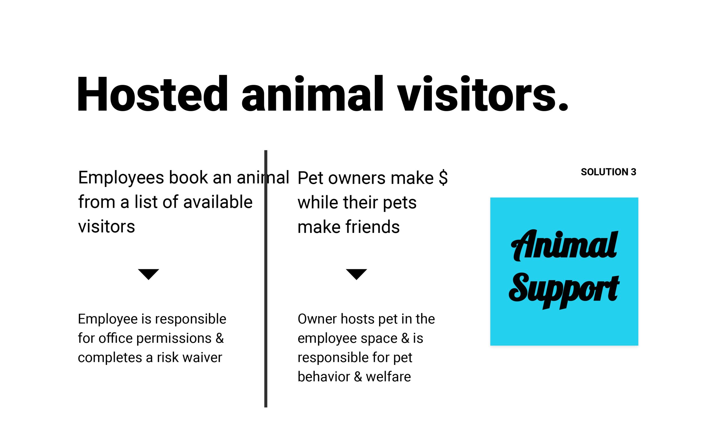 Emotional support dog network -- connect people with pets to offices that want animals. The people make money. The office gets a dog. Animals reduce stress.
