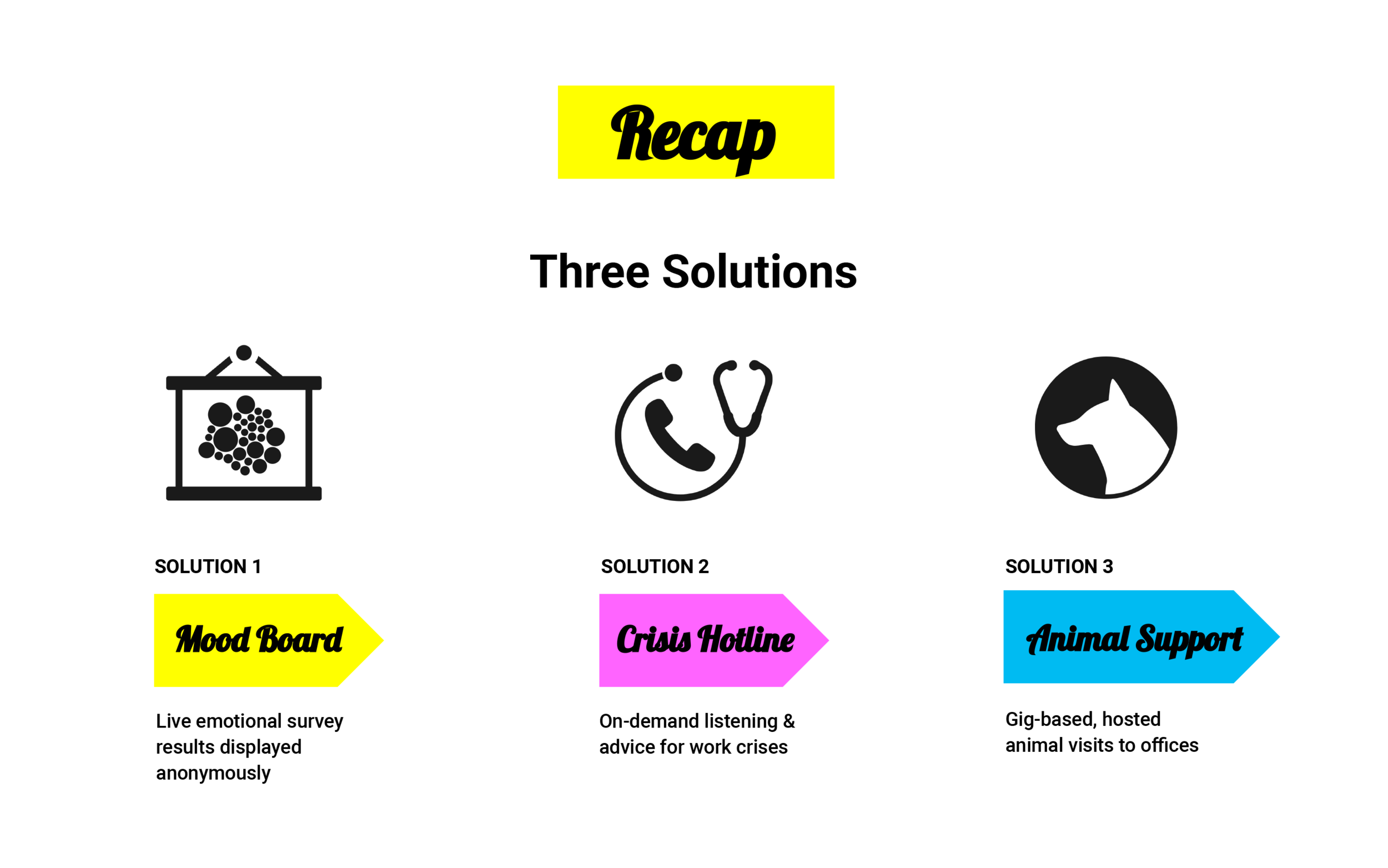 To recap from last week, we shared three potential solutions that we thought would address the problem of emotional support in the workplace. We talked about a real-time, anonymous mood board a crisis hotline for difficult work scenarios And a gi