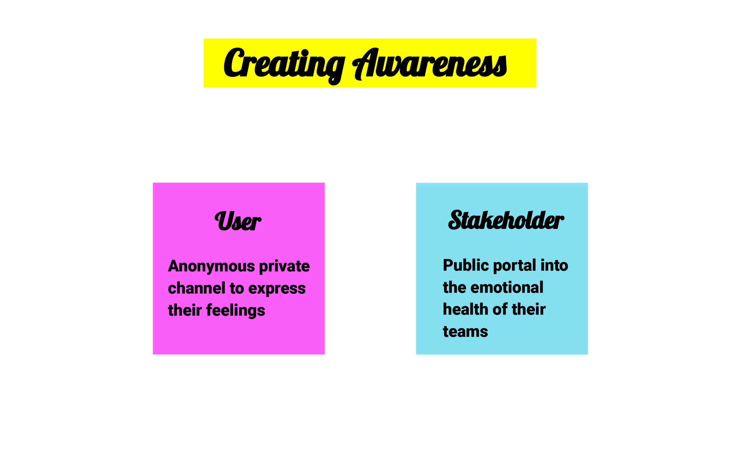 For the individual user, we give them access to an anonymous, private channel to express feelings and thoughts related to their job And for the stakeholders (i.e. managers, team mates, and coworkers), we provide a public portal into the emotiona