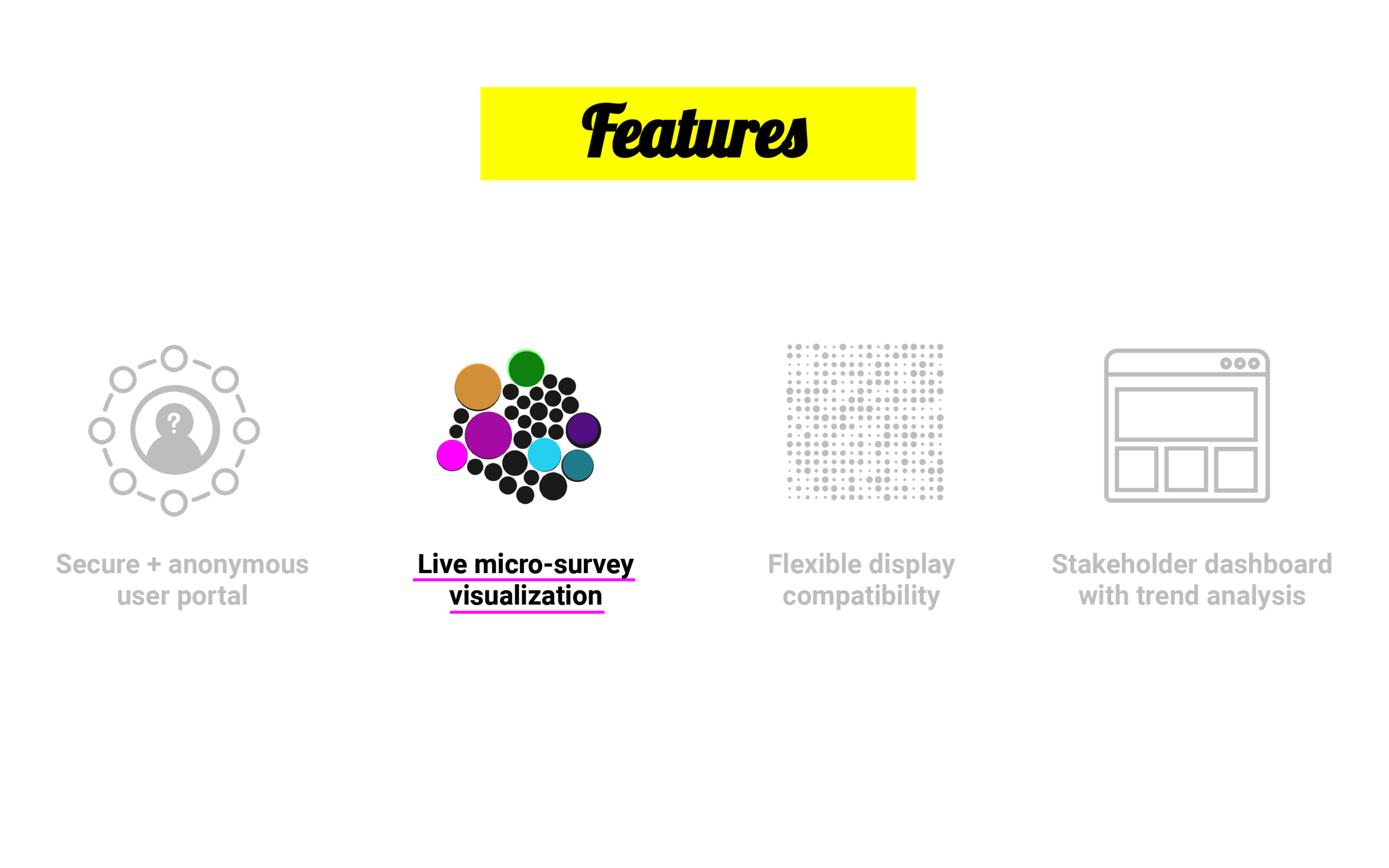 With real-time micro survey visualizations, teams can always have a handle on group sentiment