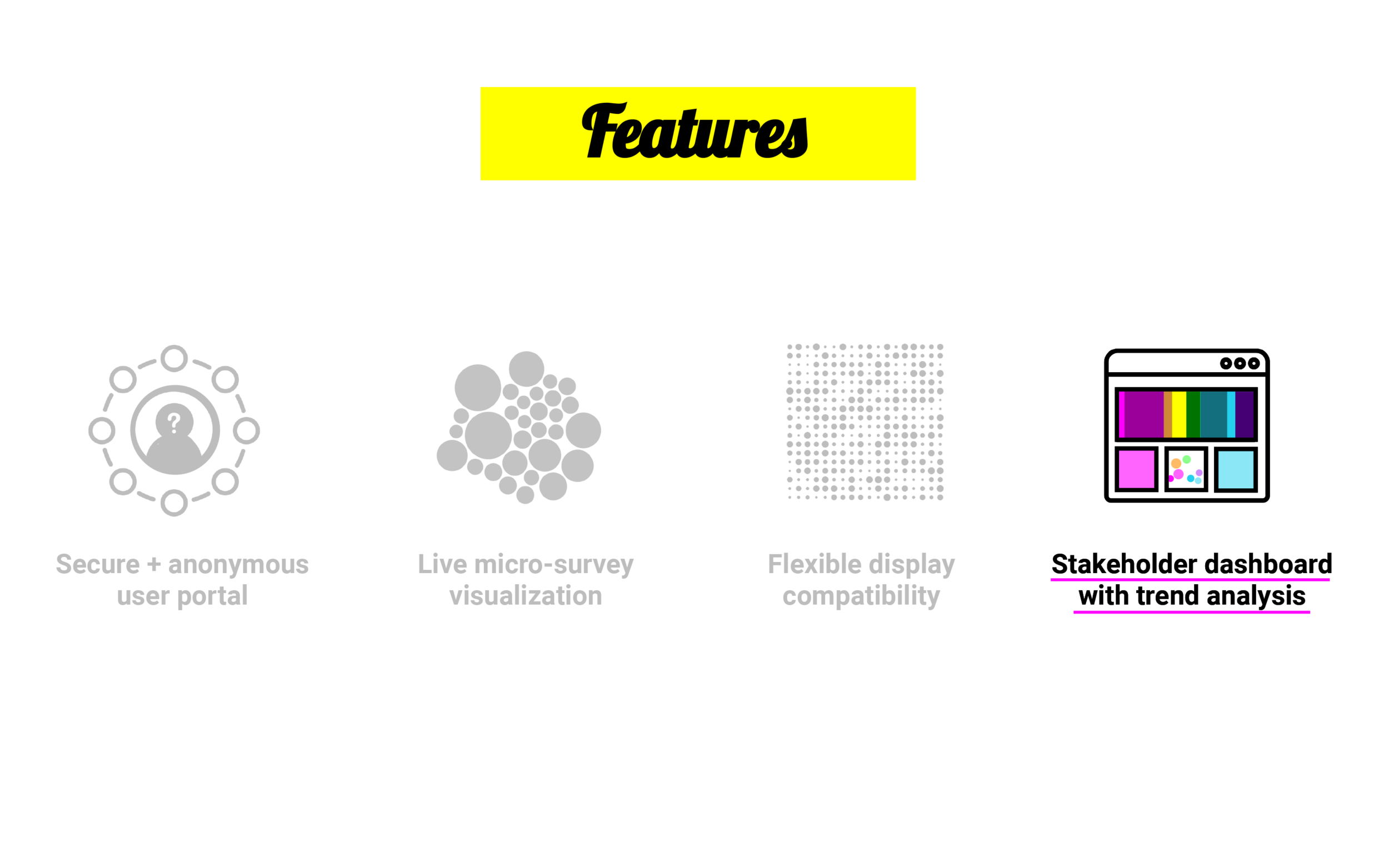 And for the stakeholders, all parties have access to the team’s digital dashboard, which shows active visualizations as well as longitudinal trend analysis.