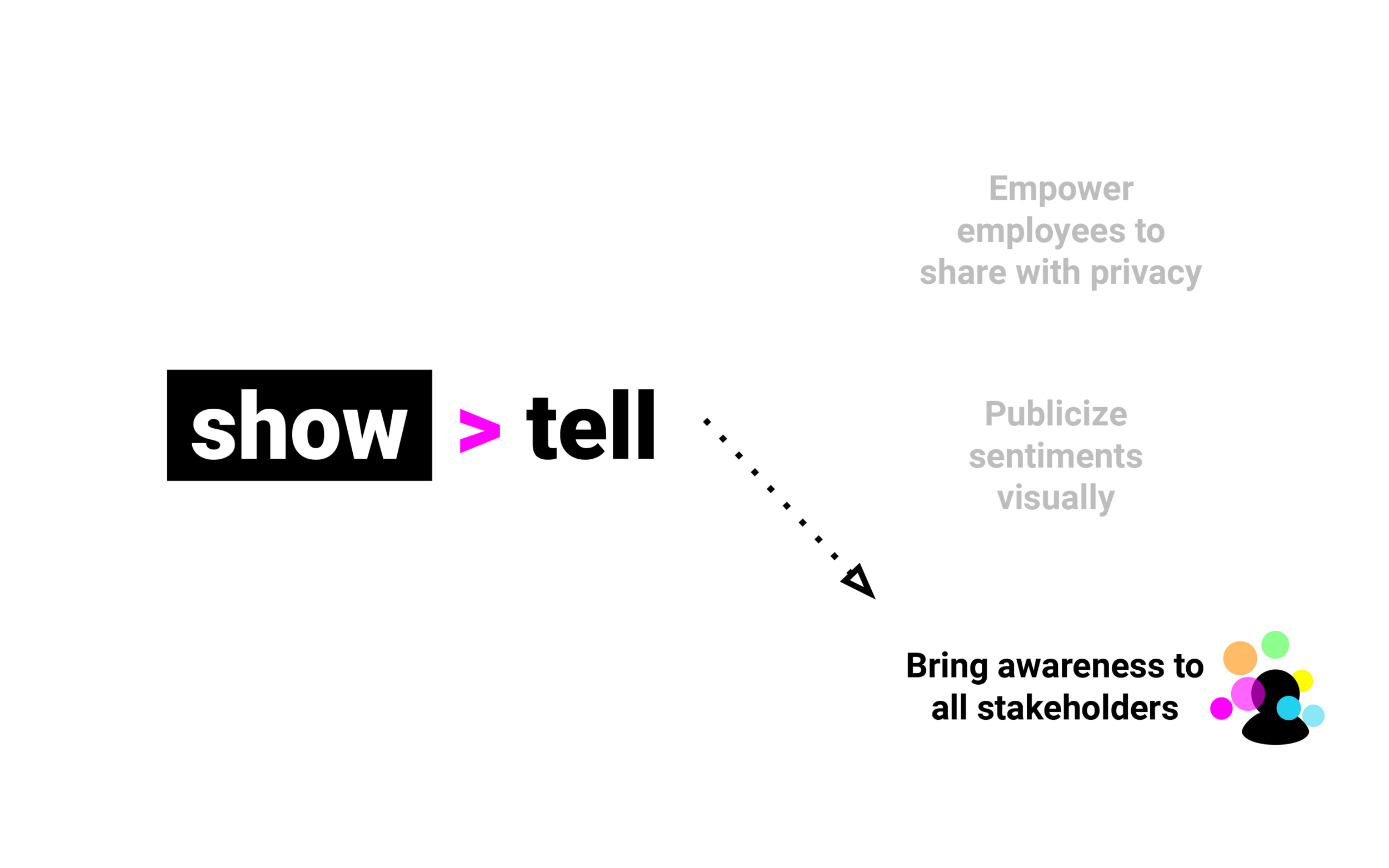 Which in return, brings awareness to all stakeholders, so that they are able to intelligently act on the situation.