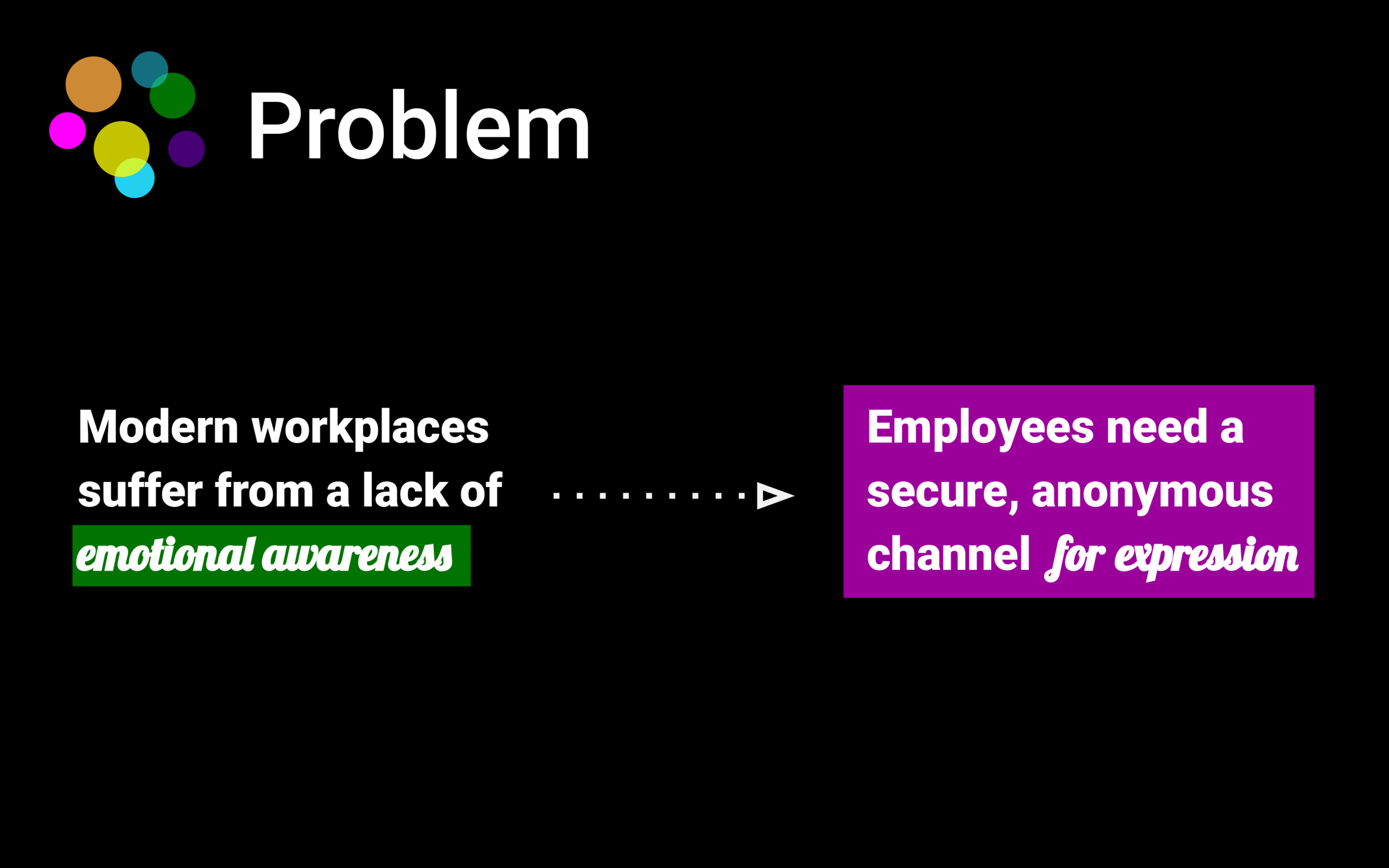 Through our research this term, we’ve made the determination that Modern workplaces suffer from a lack of emotional awareness. What employees need is a secure and anonymous channel for emotional expression.