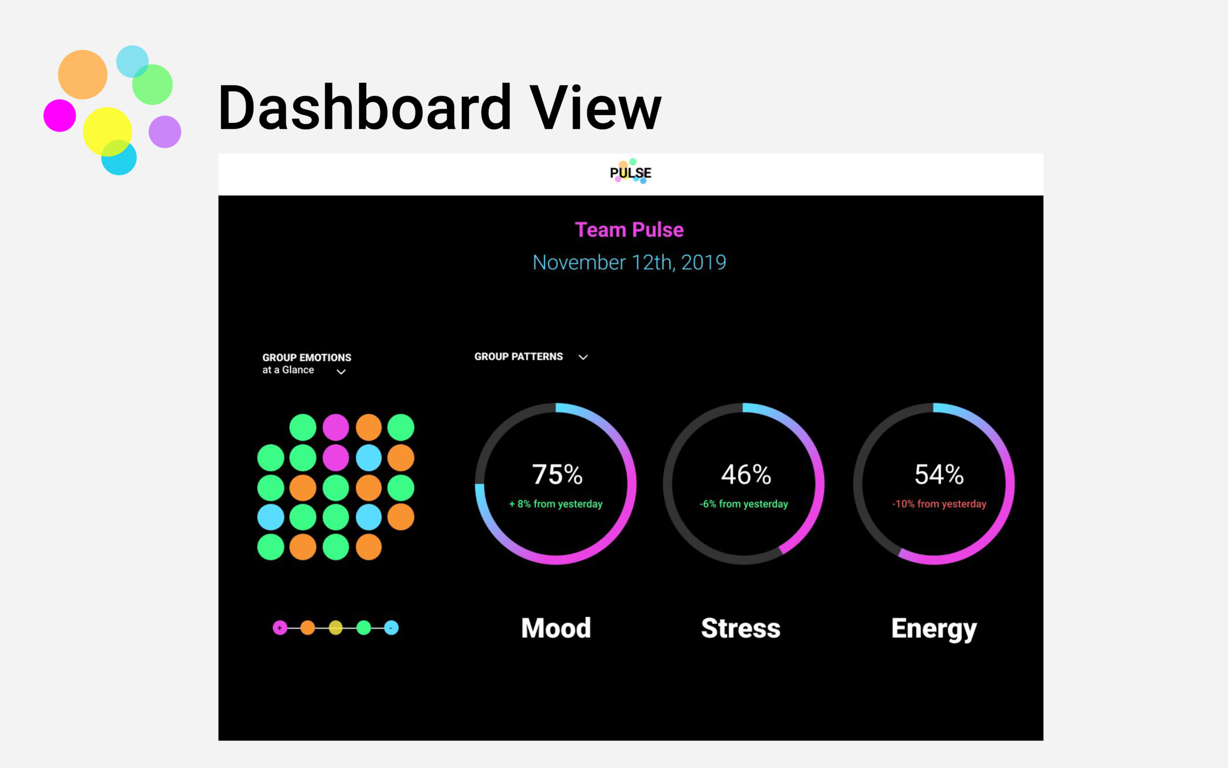 This is called a Team Pulse. The dashboard is accessible by anyone on the team, but for maximum effect, it should be displayed in a central location within the workplace. The Team Pulse shows aggregate emotions recorded by the team on a given day.