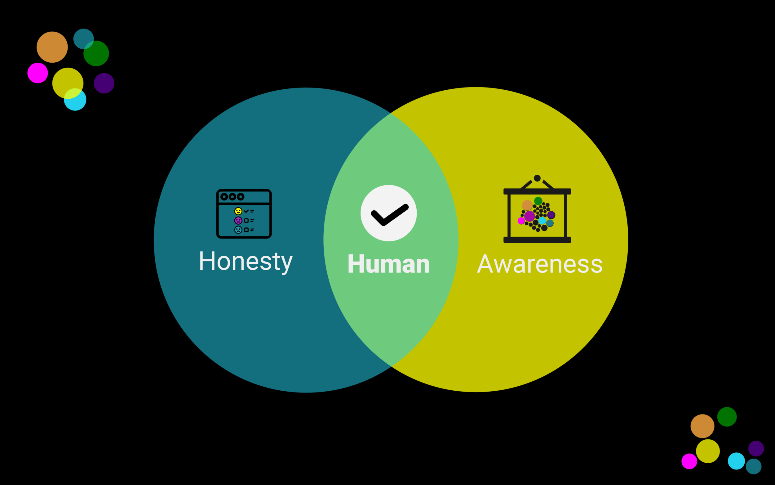 The true value of Pulse is that it combines honest, emotional assessment with team-wide awareness. A user can privately and anonymously report how they’re feeling to Pulse, without fearing how those emotions will be perceived. When these two factor