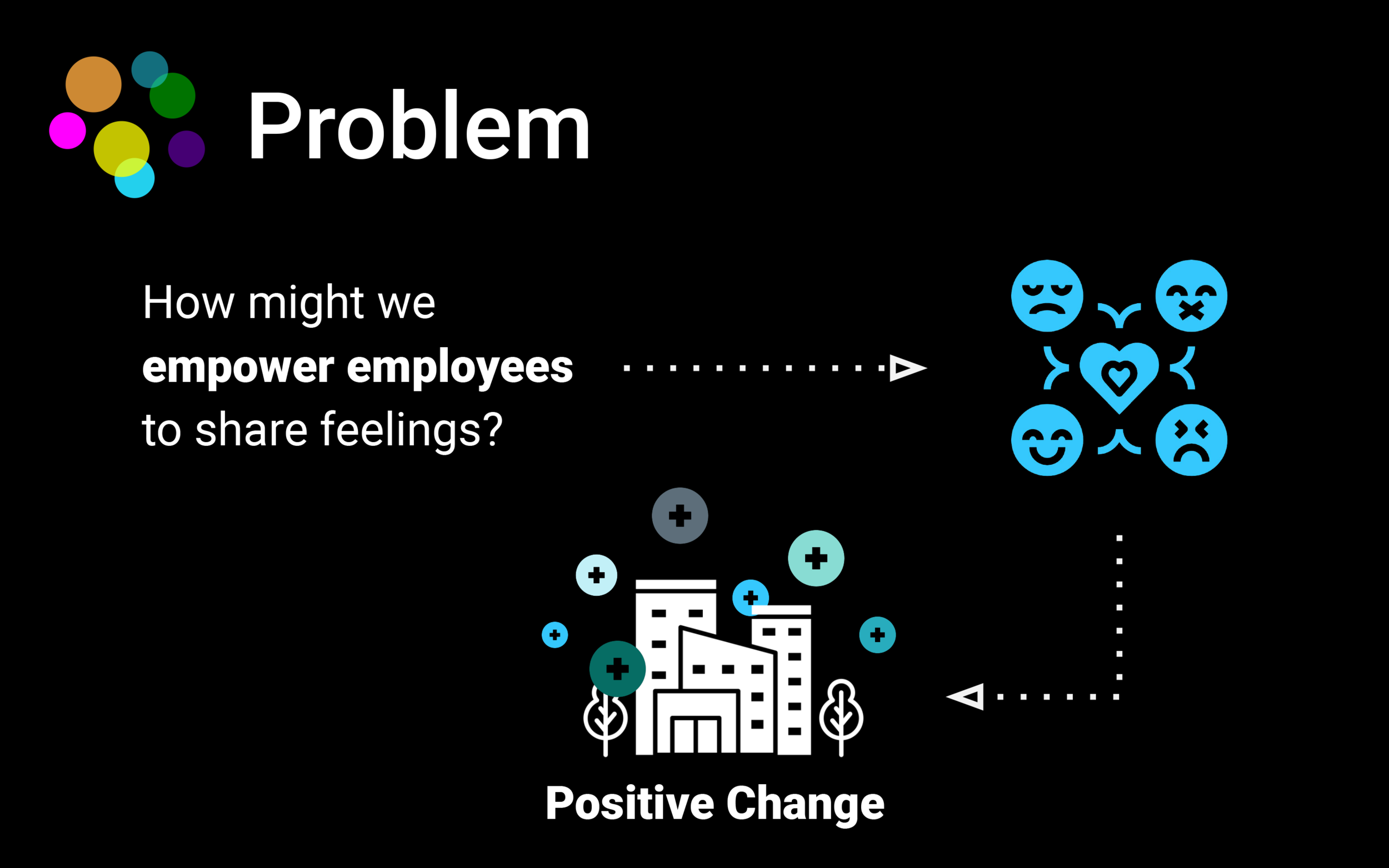 Pulse give employees a secure place to keep track of their feelings at work. But more importantly, it provides them with an anonymous channel to spread awareness of those feelings without fearing personal backlash. With Pulse, teams are equippe