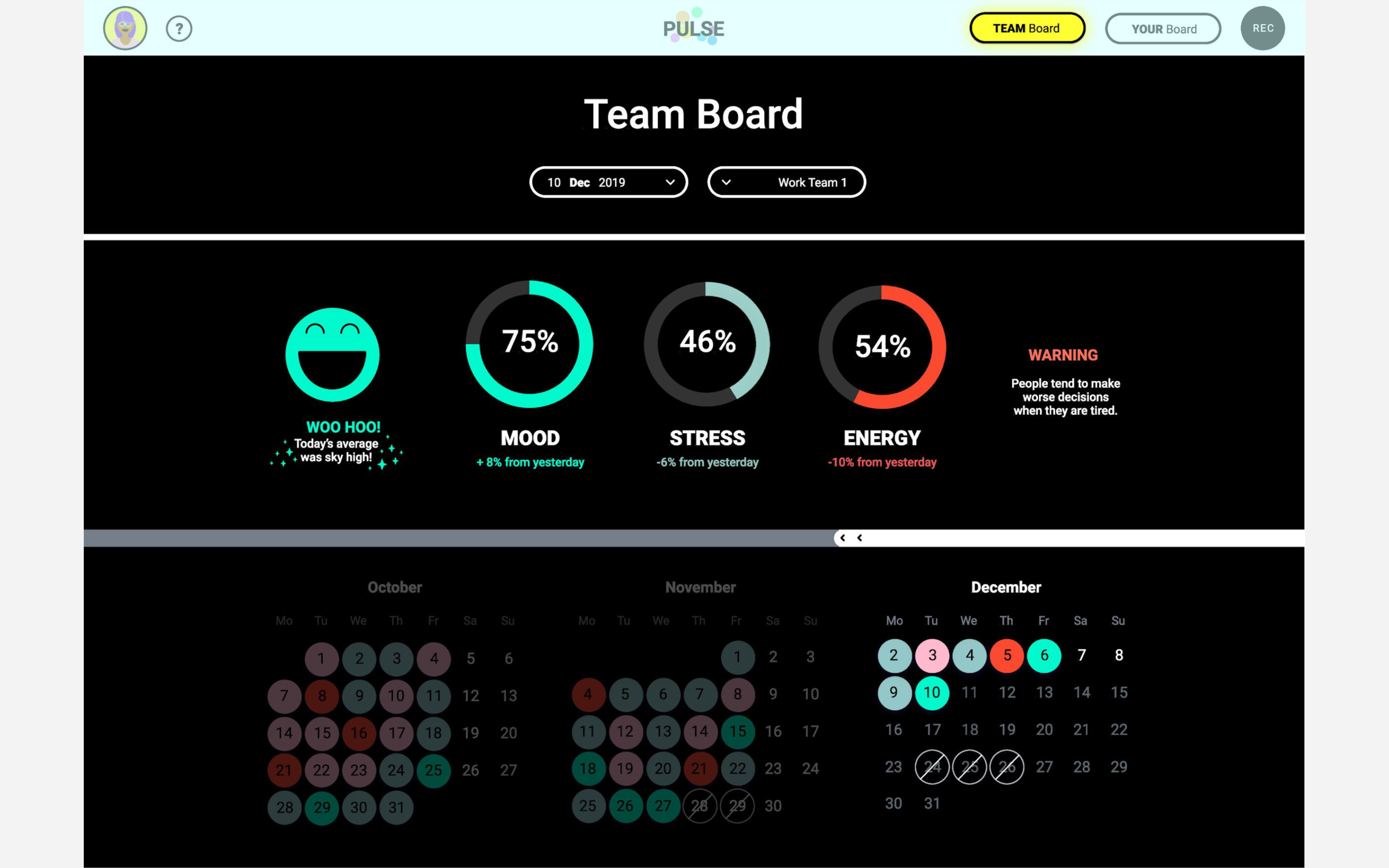 One of the other great features of your board is the ability to view emotional history on the calendar to the left. The app will also highlight key trends for you, such as which day of the week you tend to feel the best on.
