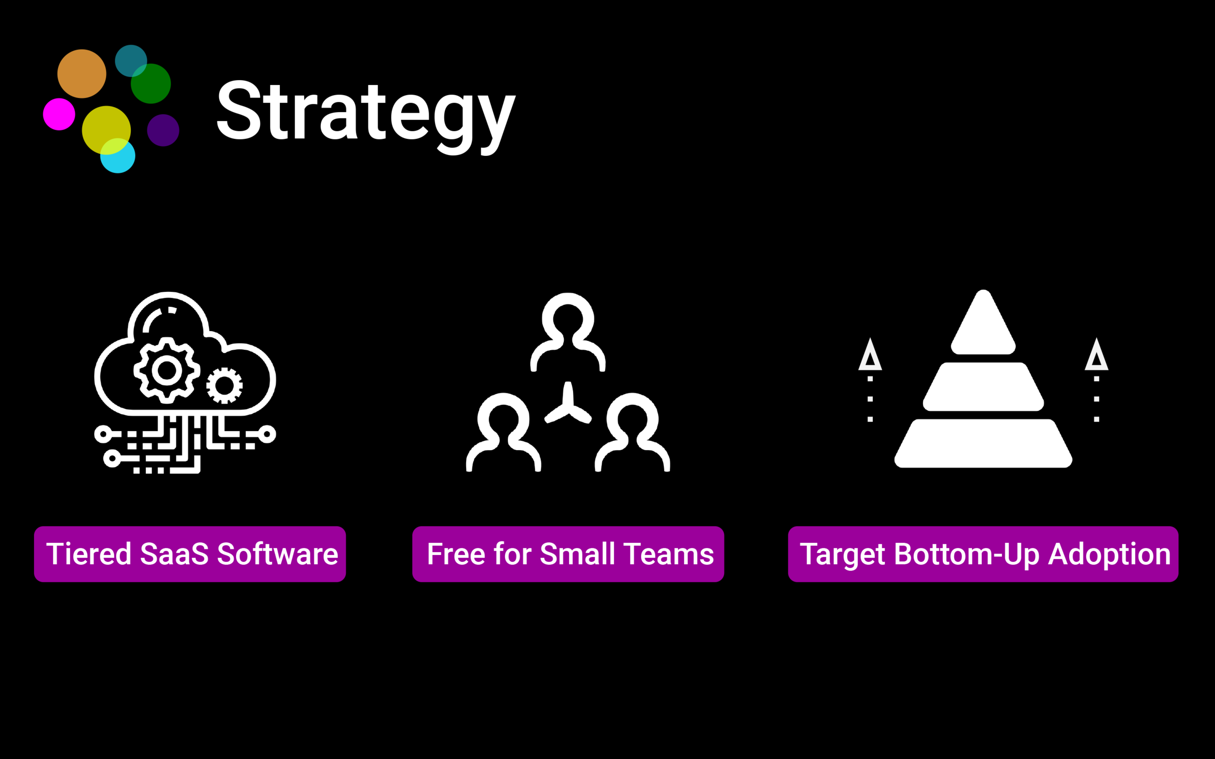 To help penetrate the market, we’ll allow free use of our software to individuals and small teams, with larger teams having the option to pay an upgrade fee, which scales up the number of users and bundles in additional features