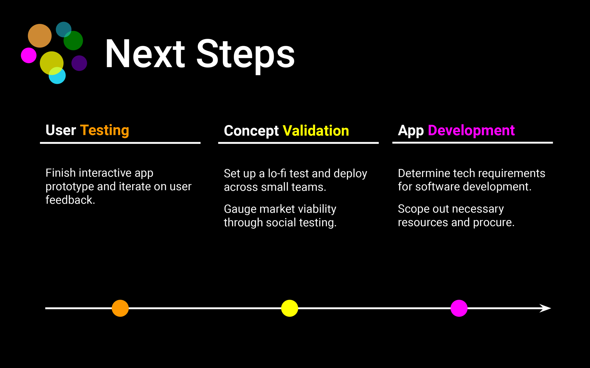 For our marketing and sales approach, we’ll look to target individuals and small teams within large organizations, encouraging them to trial the product and organically share it with other parts of their business. Looking ahead, the next phase of t