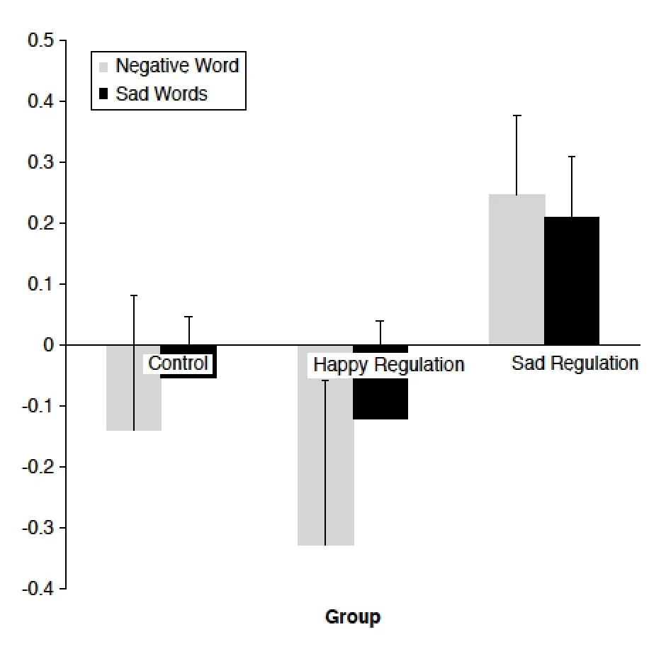 from Holland, Tamir, & Kensinger, 2010