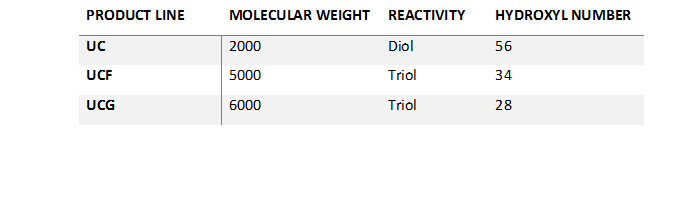 wesbite chart - uc-ucg-ucf.png