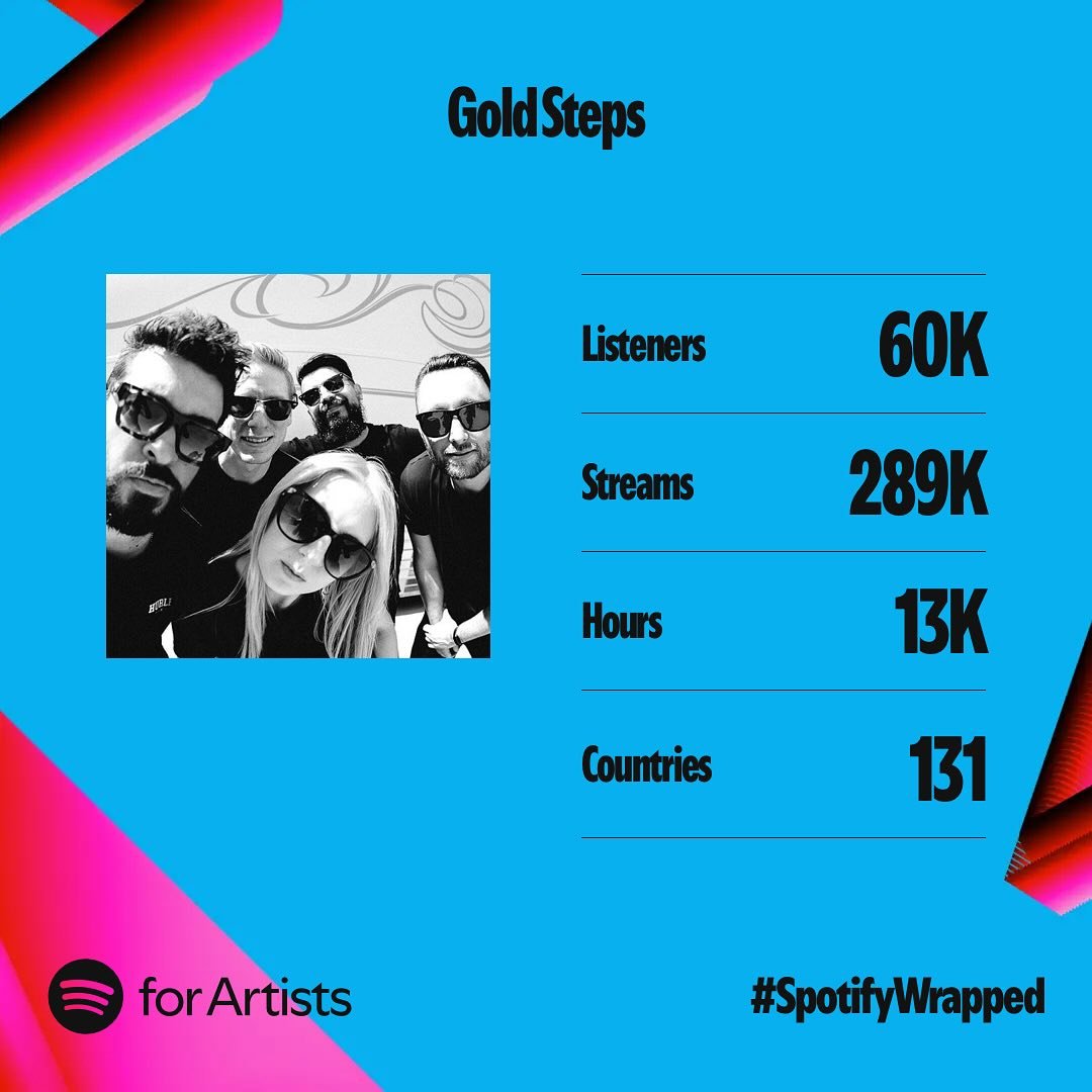 yall. Yall. YALL! You sure know how to make us feel loved.

This year was all over the place for us, but we&rsquo;re excited to keep moving forward independently. We&rsquo;re hard at work on the next record, our first LP. We can&rsquo;t promise when 