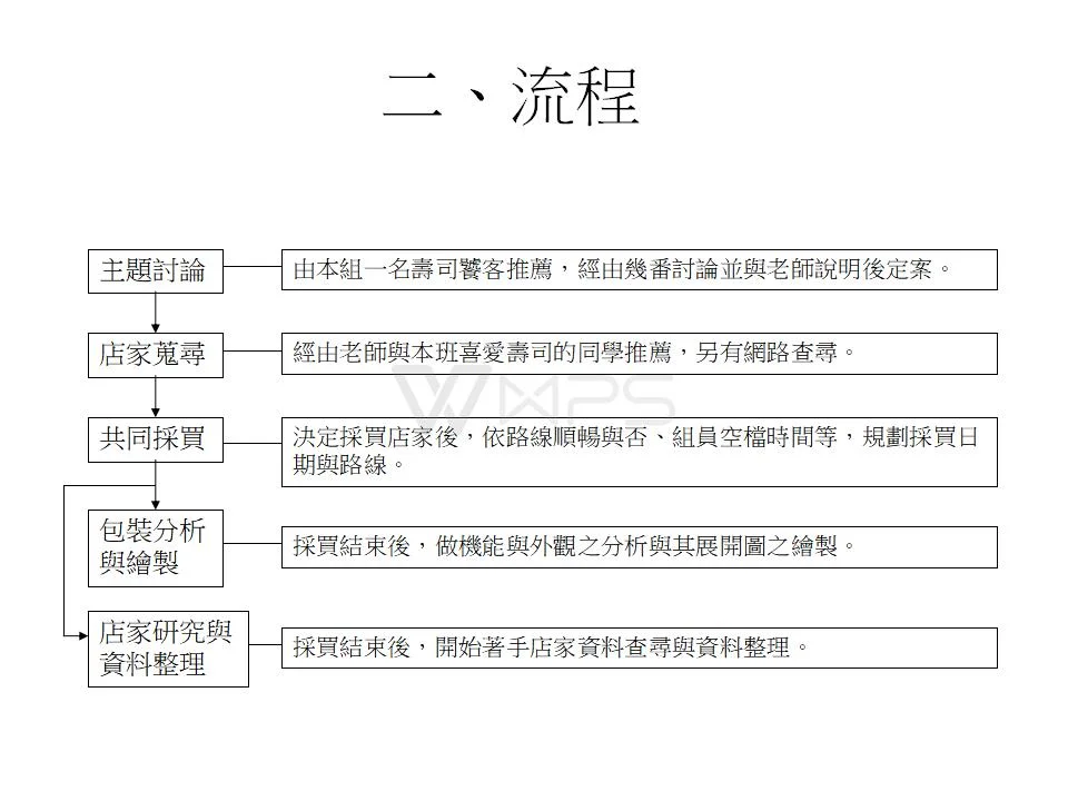 壽司店包裝ppt_03.jpg