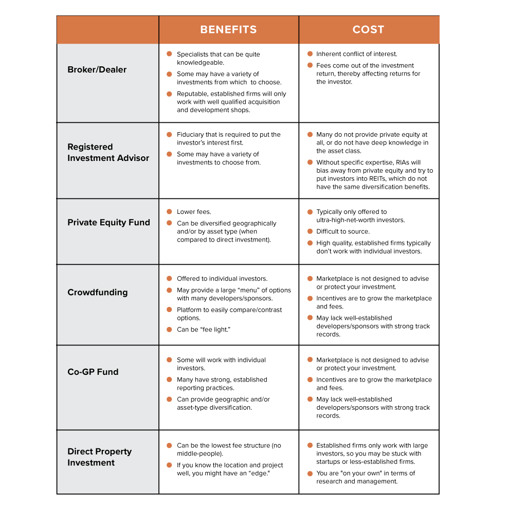 Understanding Private Equity Real Estate — Urban Development Partners