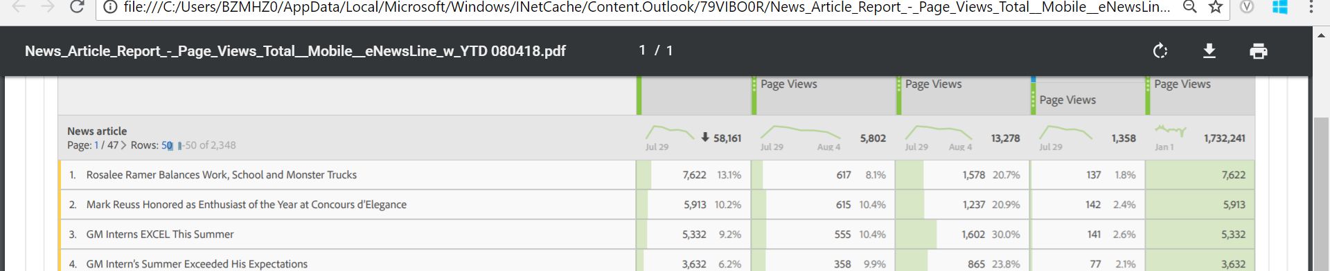 Intern Takeover Metrics