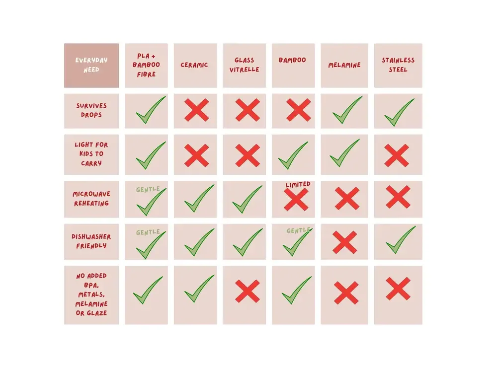 elavoland-pla-comparison-table.webp