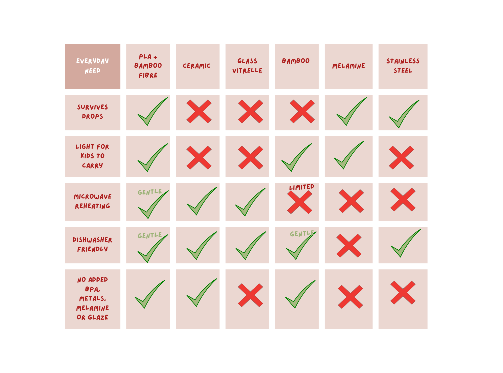 elavoland-pla-comparison-table.png