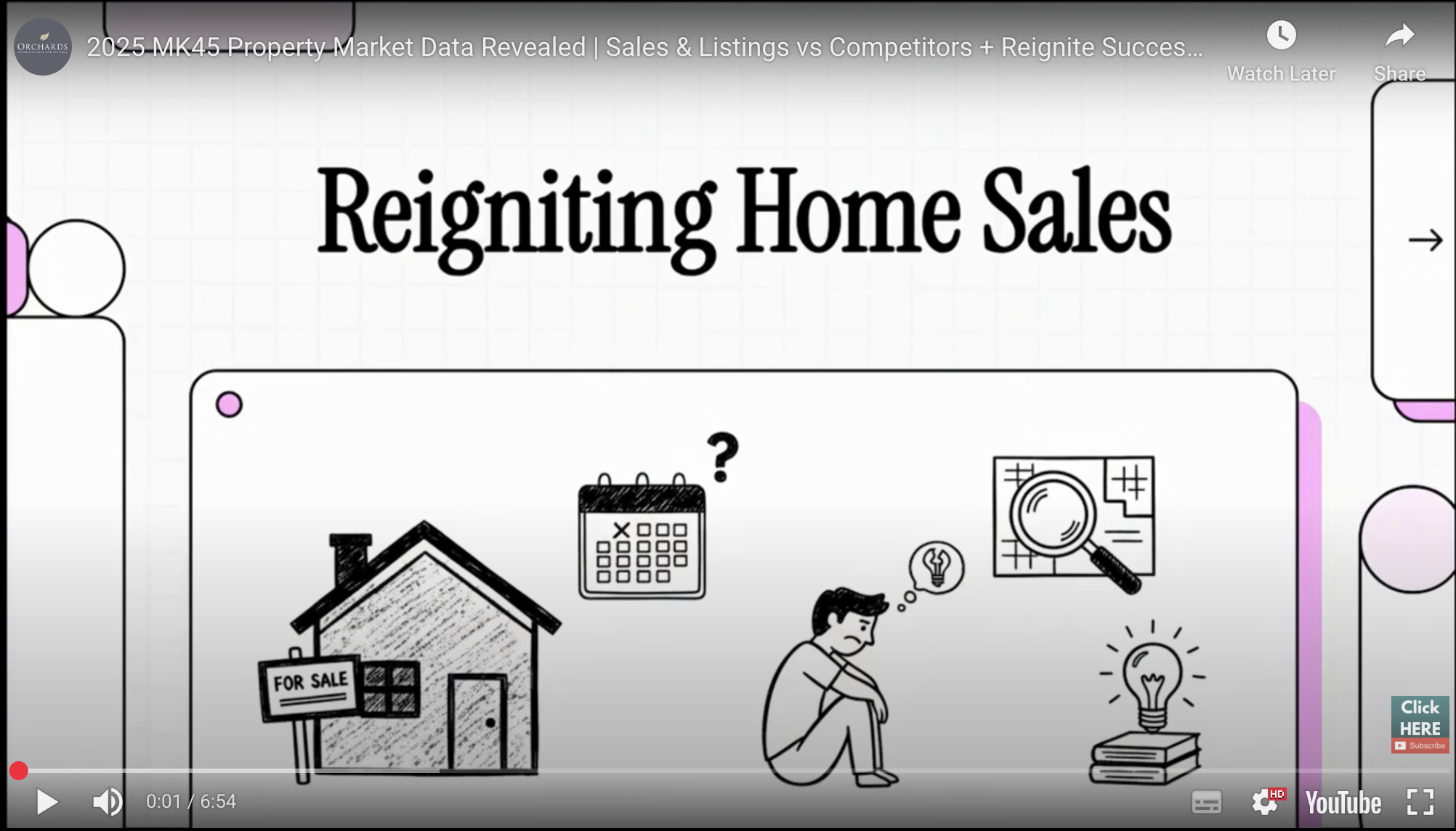 2025 MK45 Property Market Data Revealed | Sales &amp; Listings vs Competitors + Reignite Success Stories