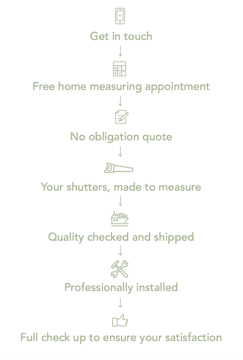 The Home Shutter Company - Ordering process & Delivery