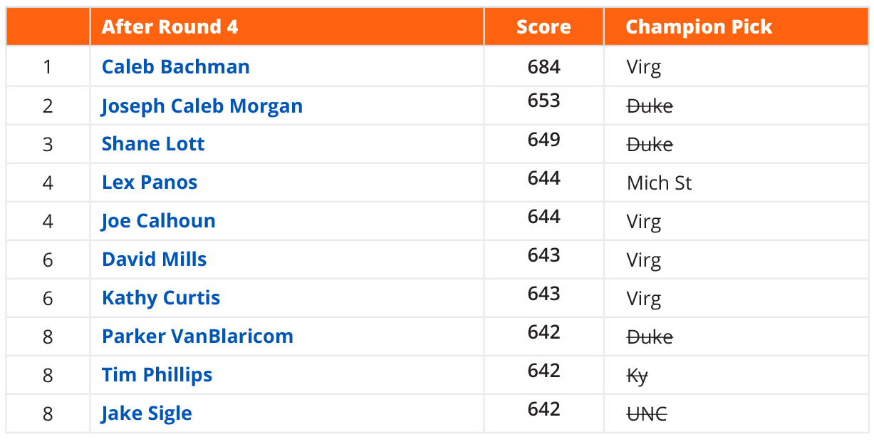 round-4-standings.png