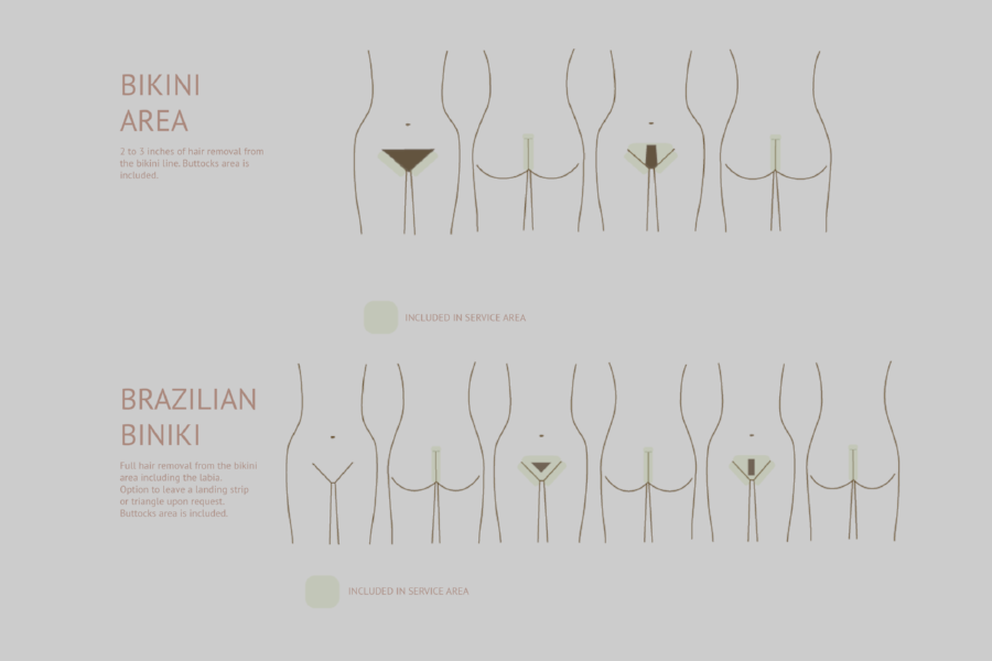Kopa Sugaring-Brazilian Bikini Diagram Chart-01.png