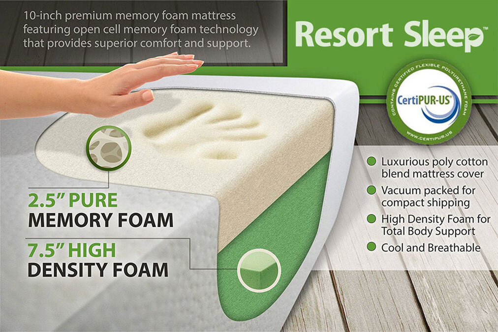 resort-sleep-graphic-detail-mattress.jpg