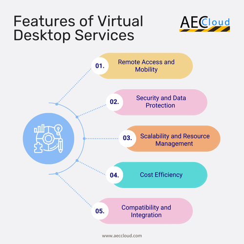 The Ultimate Guide to Virtual Desktop Services Features, Benefits, and