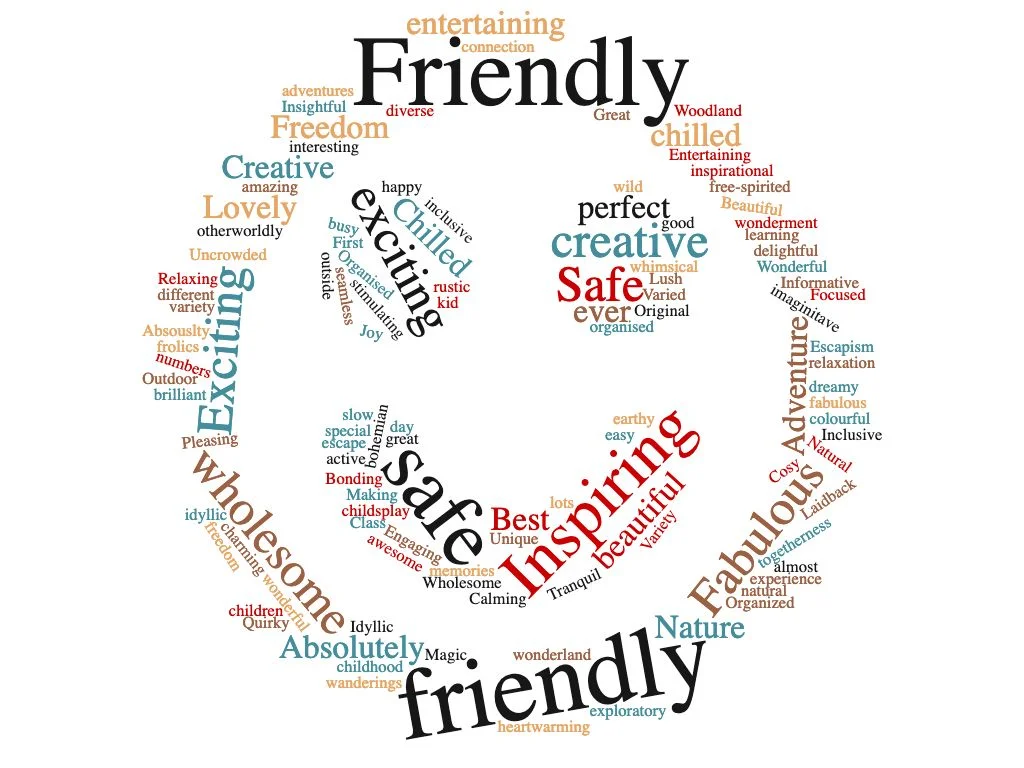 SUM UP WILDHOOD IN THREE LITTLE WORDS…