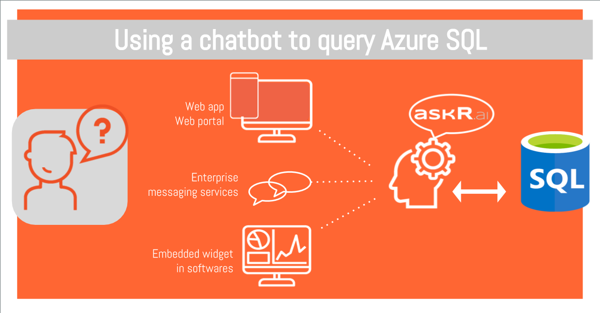 Un chatbot compatible avec AzureSQL représente pour un nombre d’utilisateurs illimité une nouvelle manière d’interagir avec une base de données.