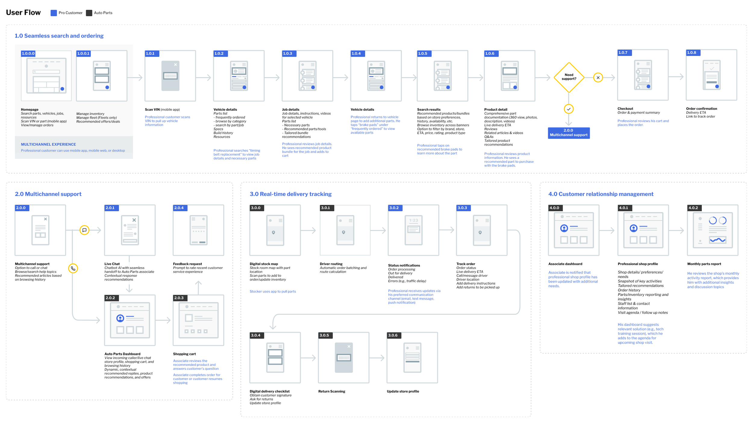 User flow.png