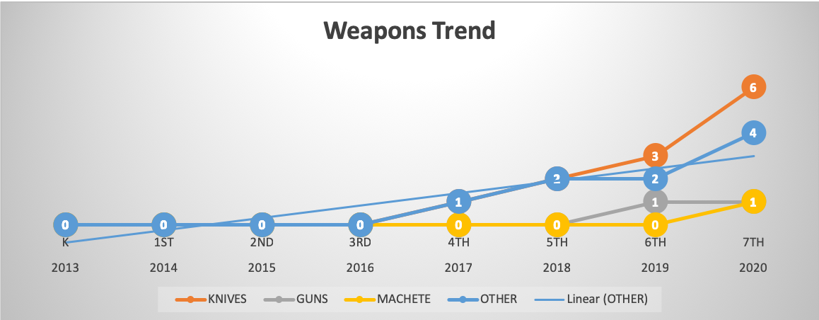wep trend.png