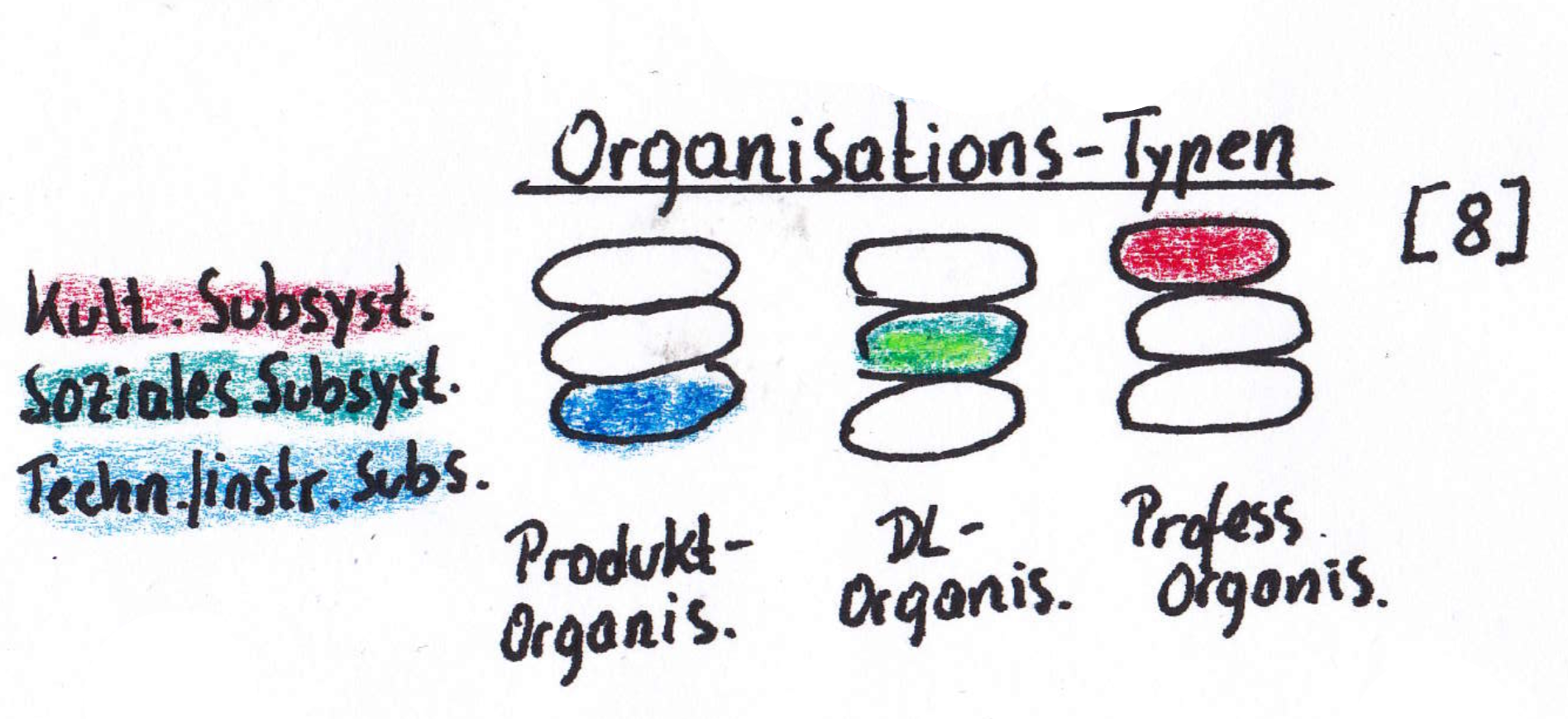 organisationstypen.png