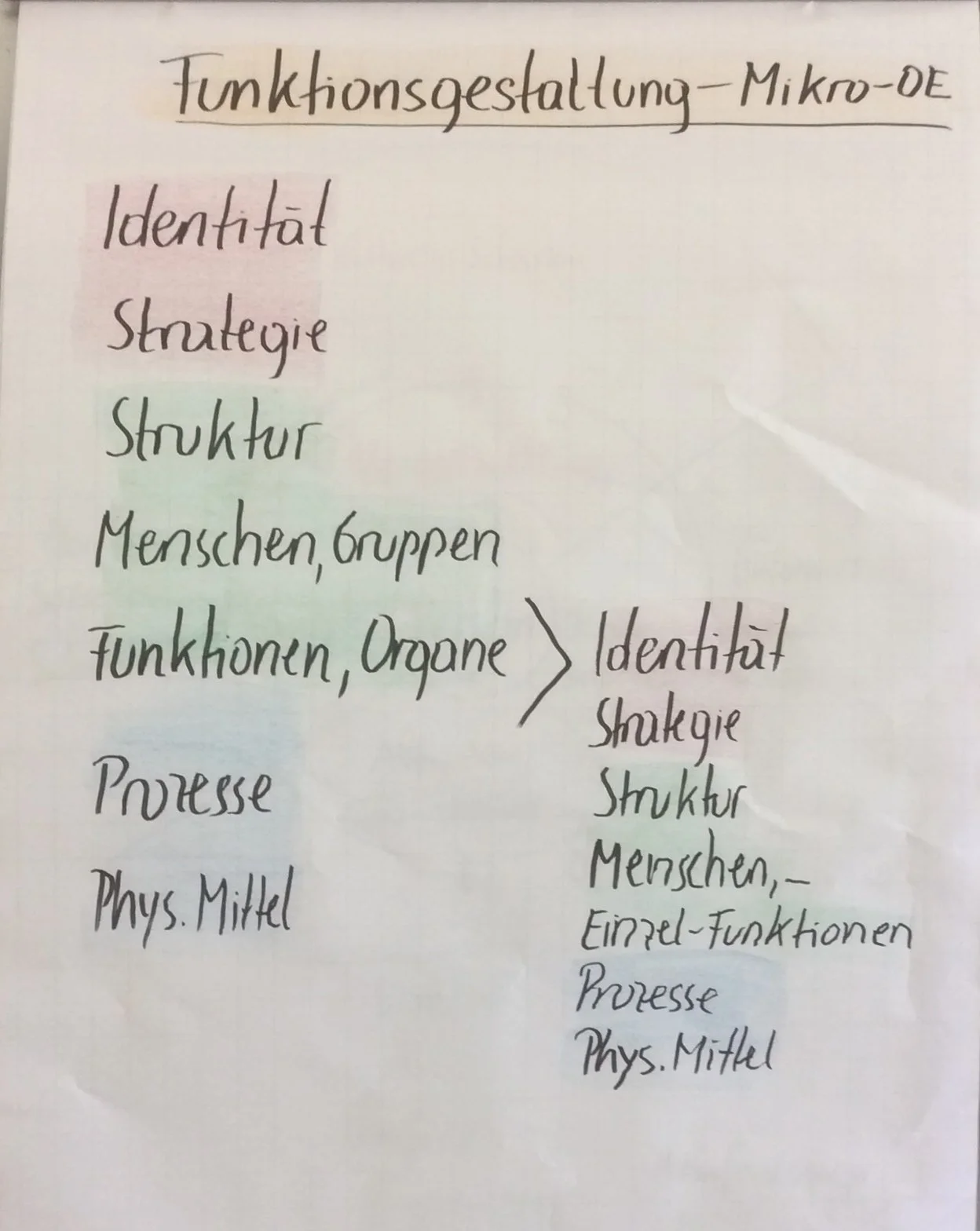 Hannes-Piber-Funktionsgestaltung-MikroOE-OE-Werkstatt-Modul-5.jpg