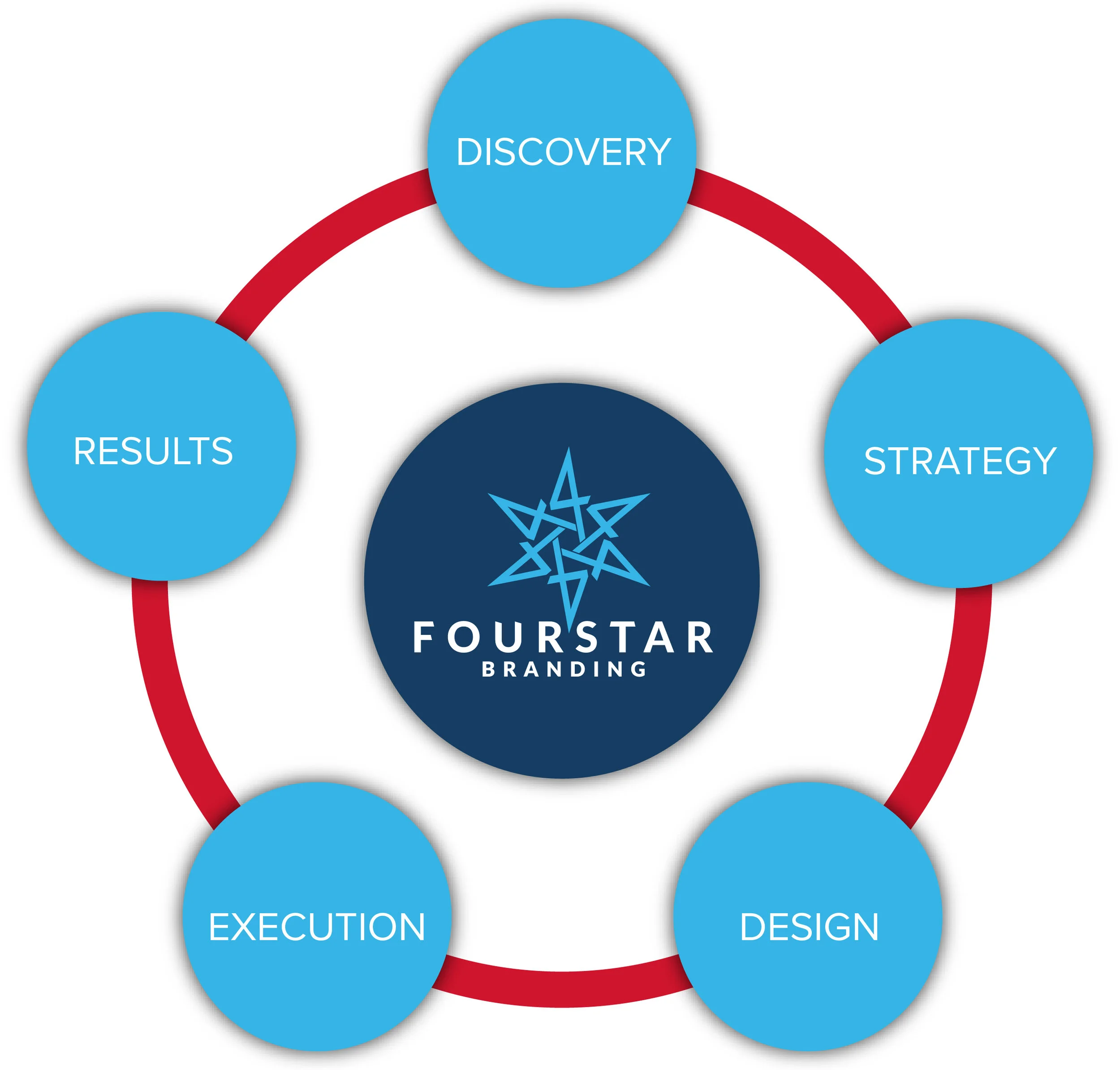 FourStarProcess-01.jpg