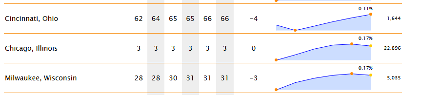 vignette_top_101_us_cities_by_population7.png