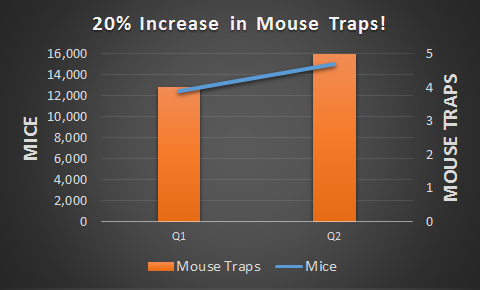 20_percent_increase_in_mouse_traps.png