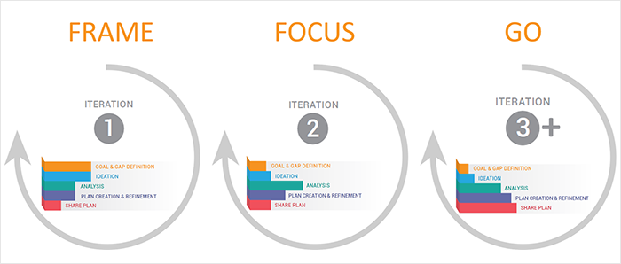 roadmap_facilitated_2.png