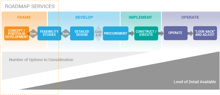 StageGateProcess_RM.png