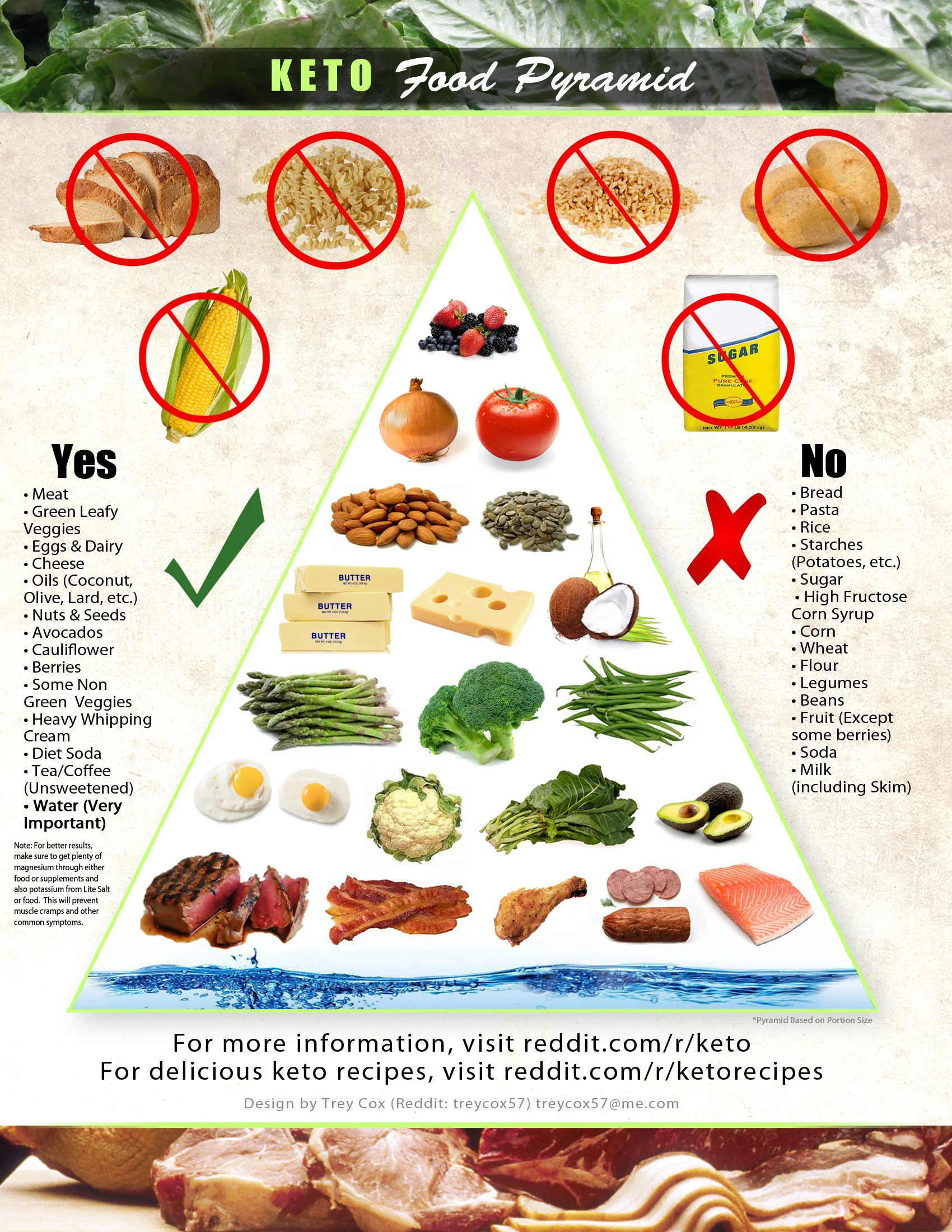 THIS IS A TERRIFIC FOOD GUIDE FROM REDDIT.COM - - SEE DESIGN NOTES FOR AUTHOR’S CREDIT